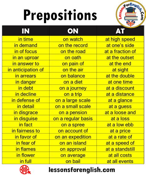 What is prepositions in grammar?