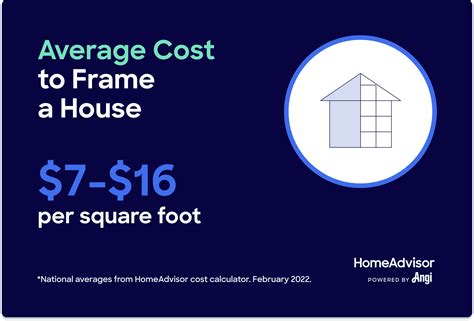 What is price framing?