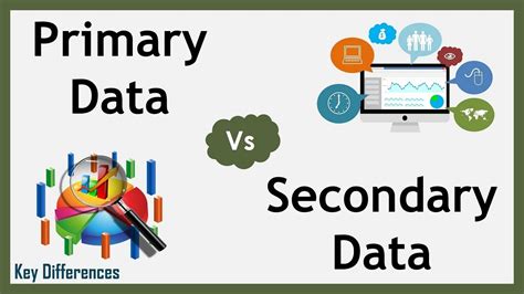 What is primary and secondary data?
