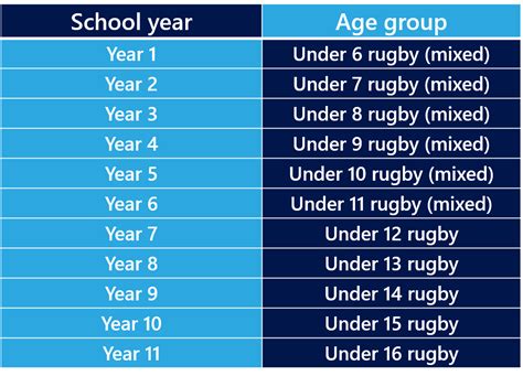 What is prime rugby age?