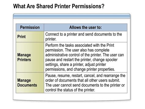 What is print permission?