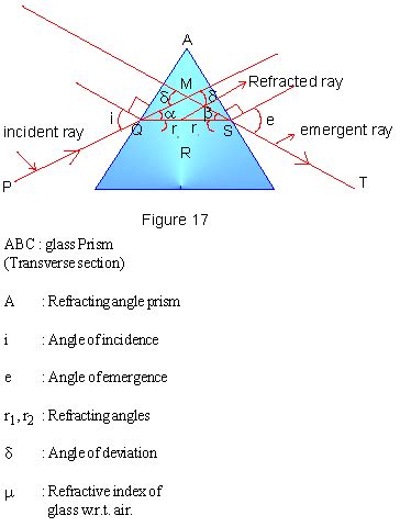 What is prism formula in physics class 11?