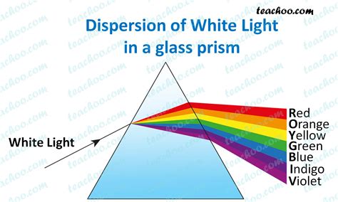 What is prism in physics class 8?