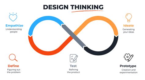 What is problem definition design thinking?