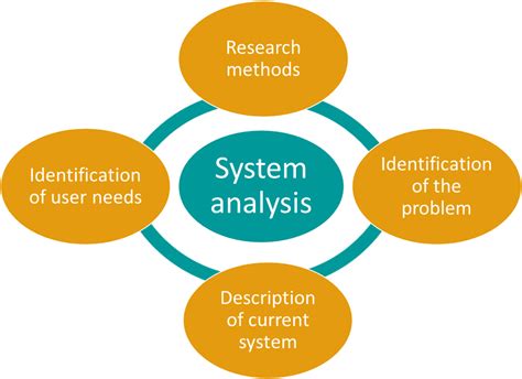 What is problem definition in system analysis?