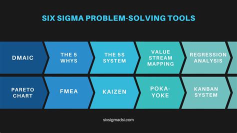What is problem-solving 6 Sigma?