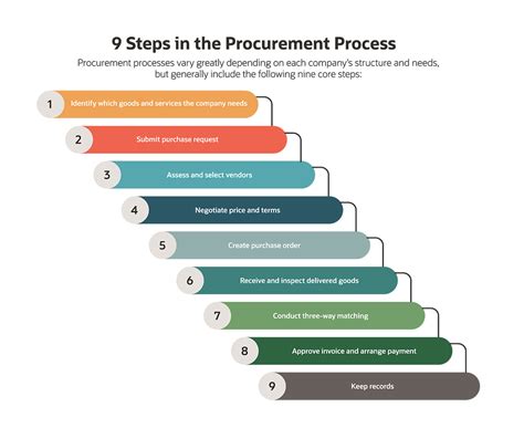 What is procurement taxonomy?