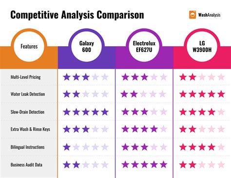 What is product comparative analysis?