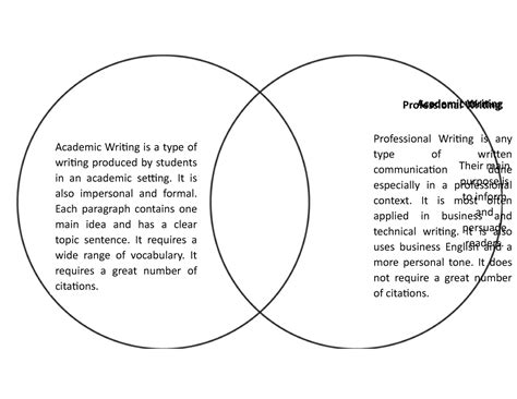 What is professional academic writing?