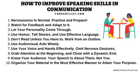 What is professional speaking skills?