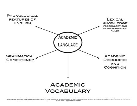 What is professional vs academic English?