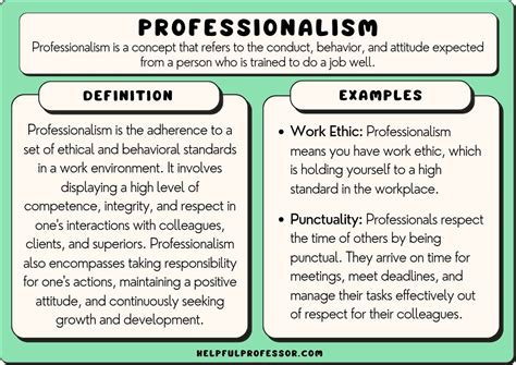 What is professionalism communication?