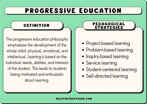What is progressive theory?