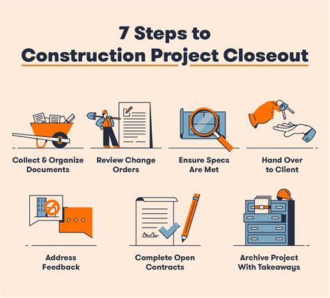 What is project closeout and handover?