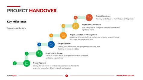 What is project handover?