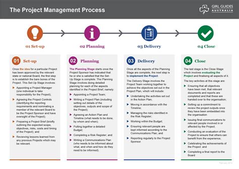 What is project management with example?