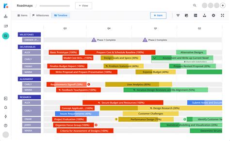 What is project roadmap template?