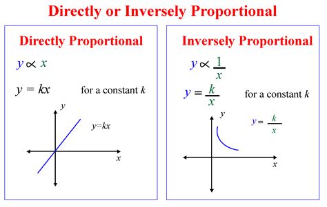 What is proportional in physics?