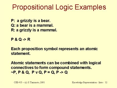 What is proposition in logic?