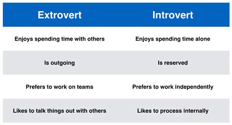 What is pseudo extrovert?