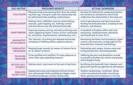 What is pseudo lovers?