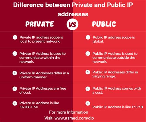 What is public vs private Ethernet?