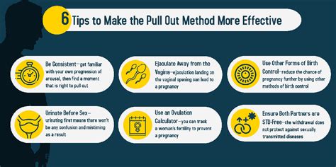 What is pull out method?