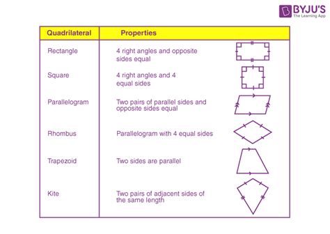 What is quadrilateral class 9?