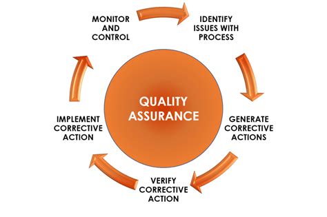 What is quality also called?