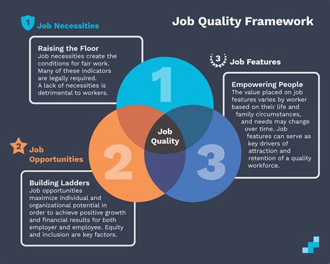 What is quality for a job?