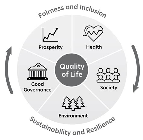 What is quality of life economics?