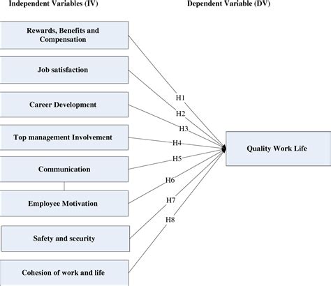 What is quality of work-life summary?