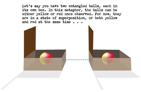 What is quantum entanglement in simple words?