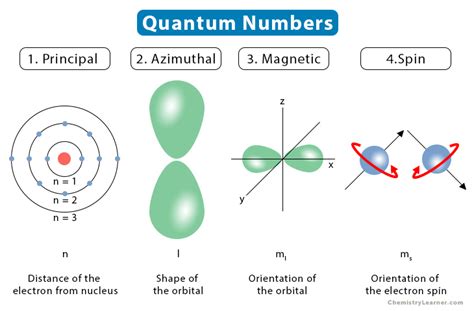 What is quantum number L?