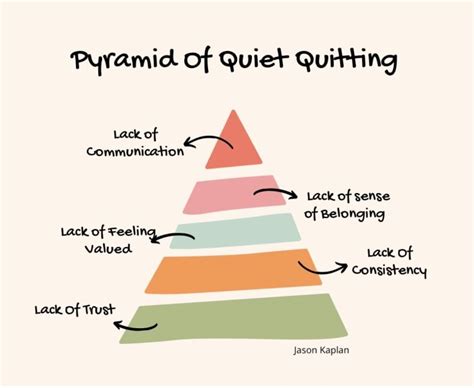 What is quiet quitting examples?