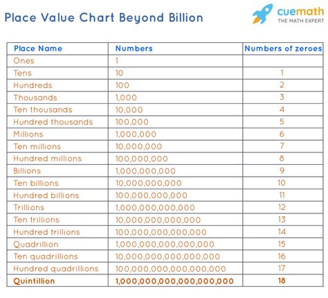 What is quintillion bytes?