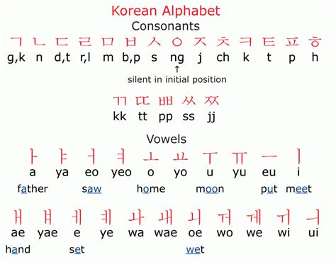 What is r in Korean?