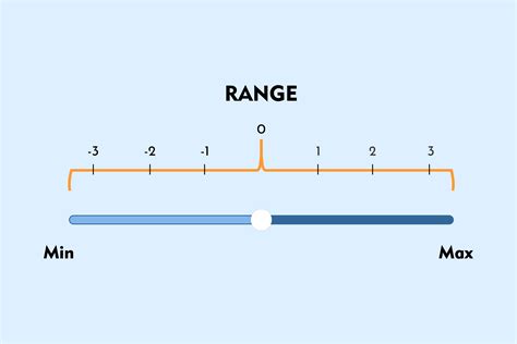 What is range meaning in math?
