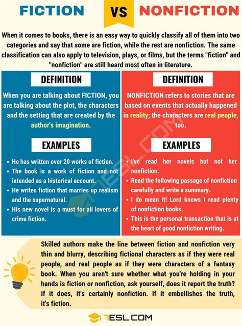 What is realistic fiction vs fiction?