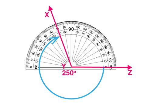 What is reflex angle of 120?