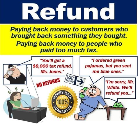 What is refund banker?