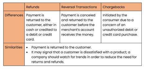 What is refund reversal?