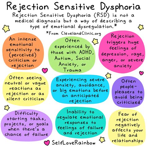 What is rejection syndrome?