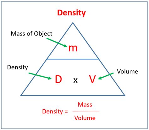 What is relationship between mass and volume?