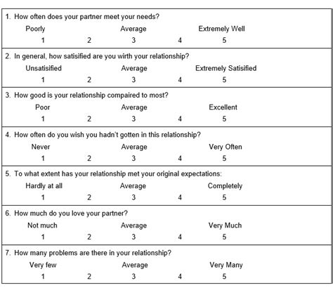 What is relationship quality in short?