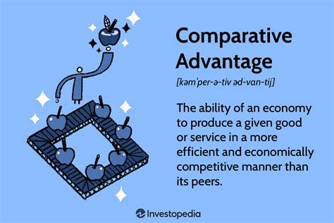 What is relative advantage?