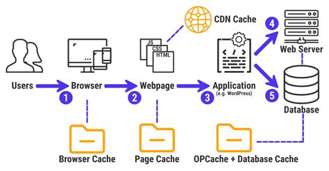 What is remote cache?