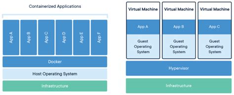 What is replacing Docker?