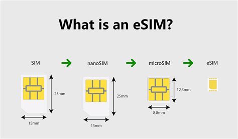 What is required for eSIM?