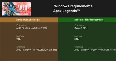 What is required to run Apex?